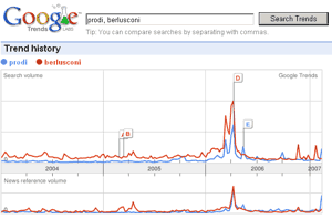 Google Trends