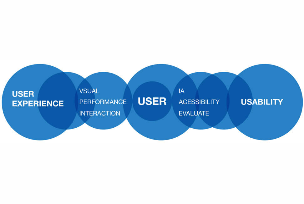 usability