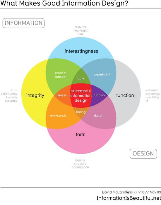 cosa rende buona un infografica